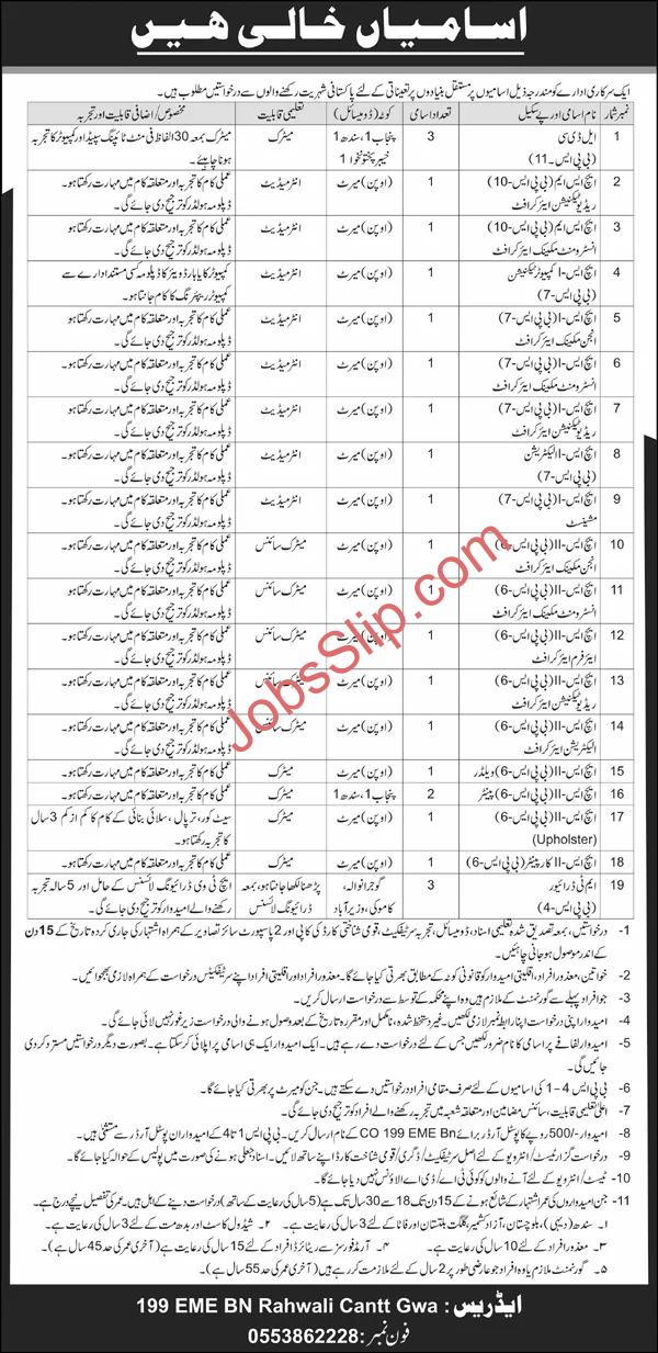 Pakistan Army Jobs 2025