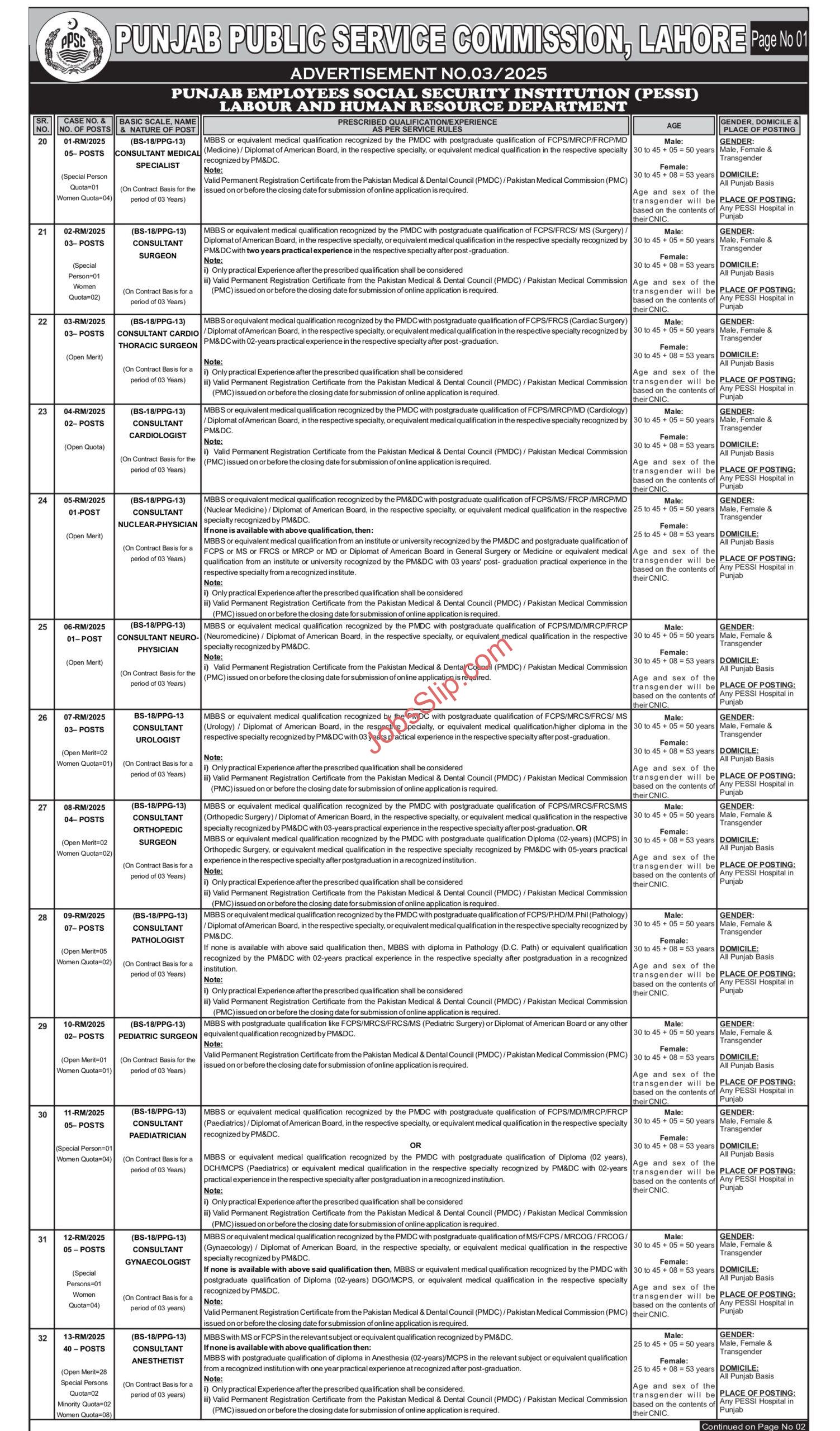 PPSC Jobs 2025 