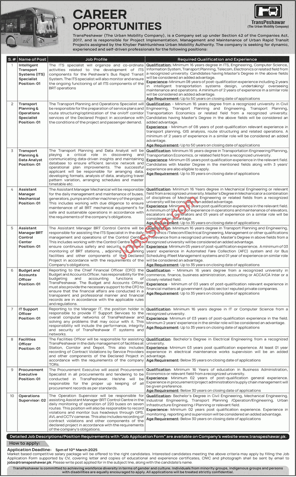 Trans Peshawar Jobs 2025 