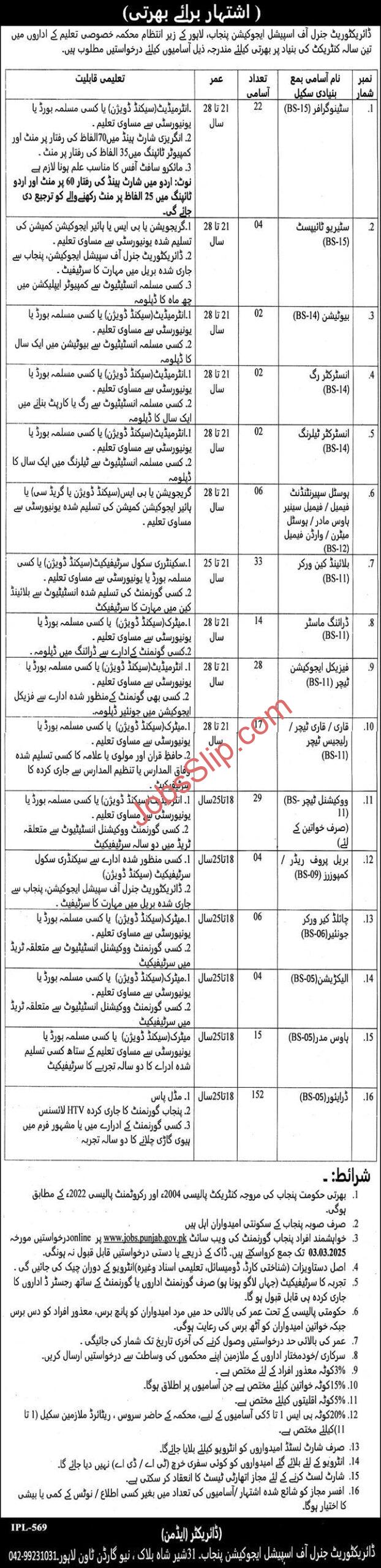 Special Education Department Punjab Jobs 2025 