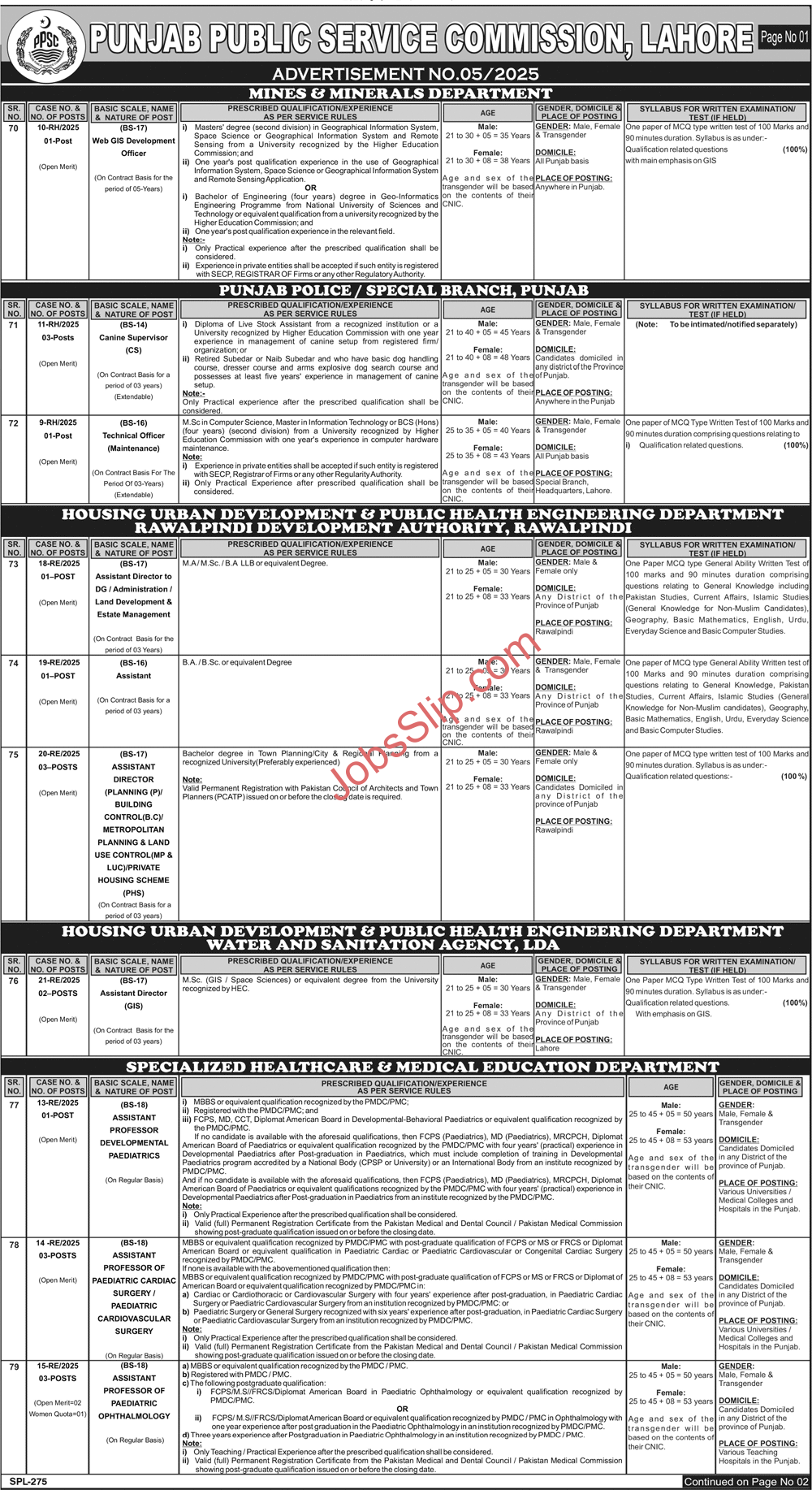 PPSC Jobs 2025 Advertisement No. 05/2025