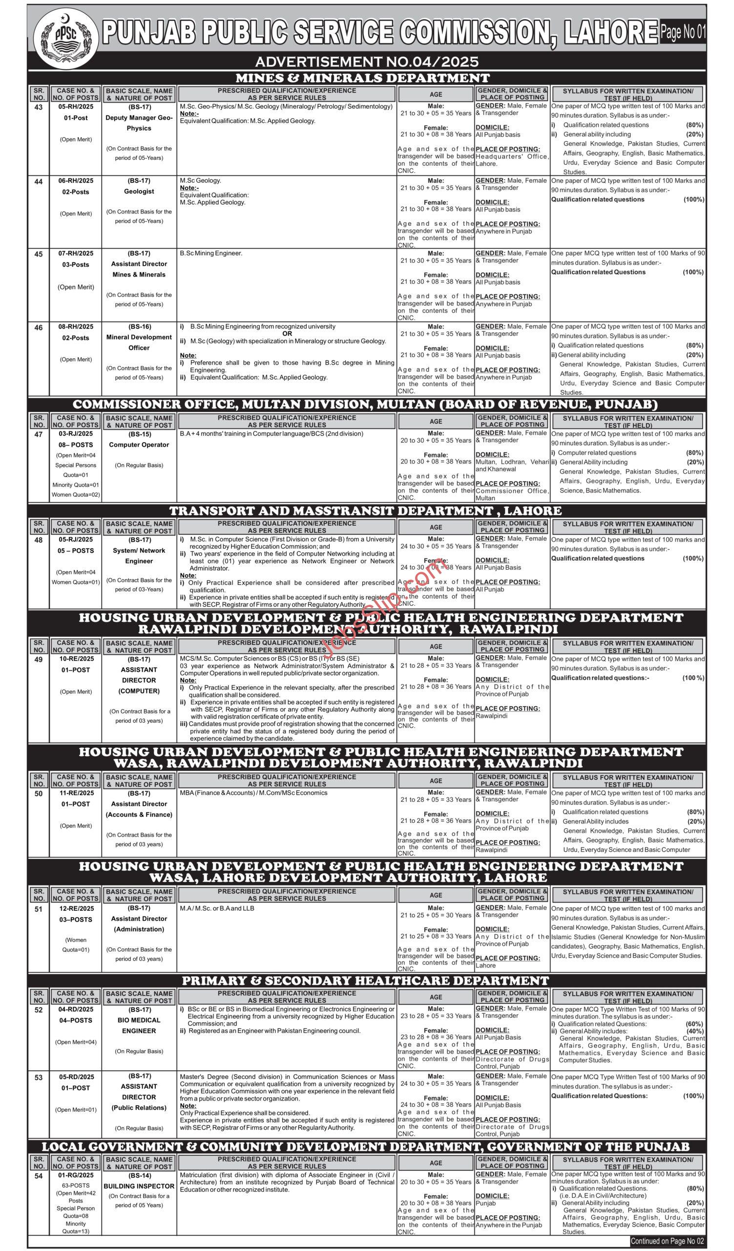 PPSC Jobs 2025 Advertisement No 04/2025