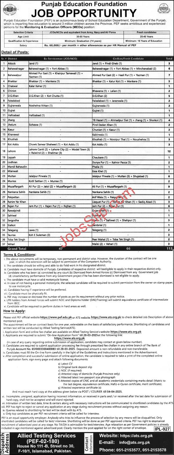 Punjab Education Foundation Jobs 2025